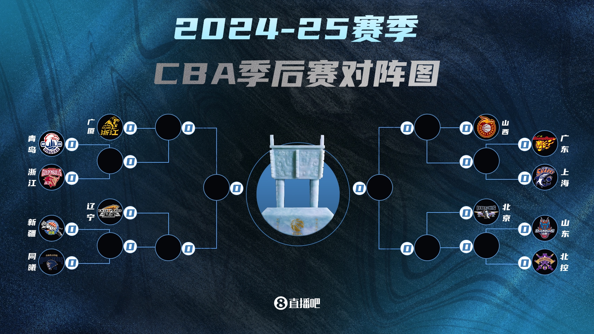 苏群:如果一路都是上克下 广厦辽宁&山西北京都会非常难以预料